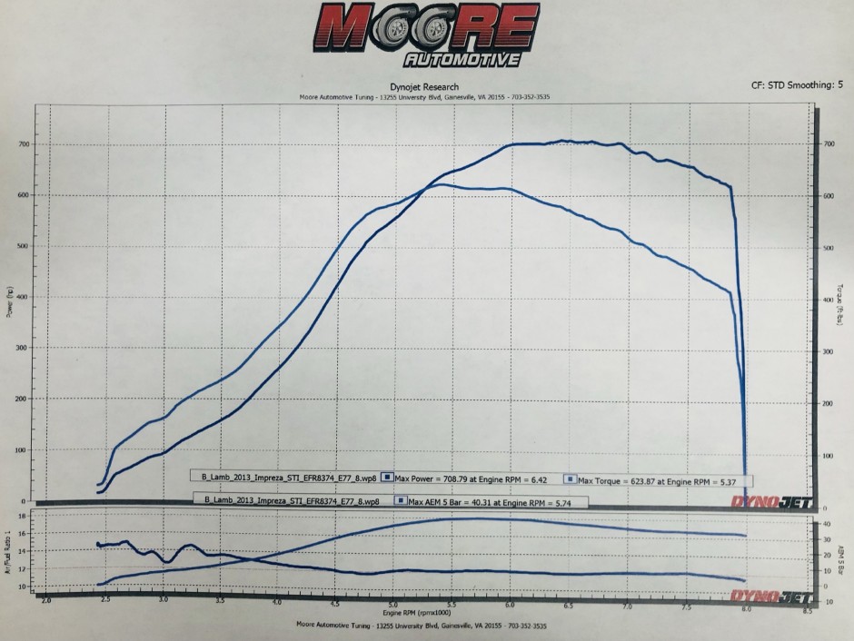 Brian L's 2013 Impreza WRX STI Hatchback