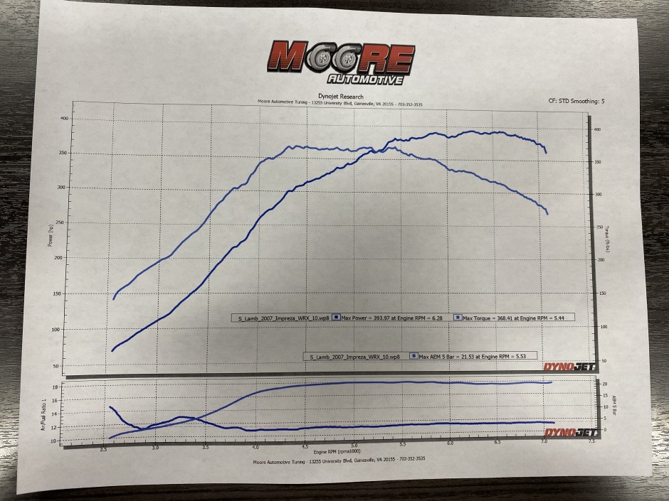 Scott Lamb's 2007 Impreza WRX TR