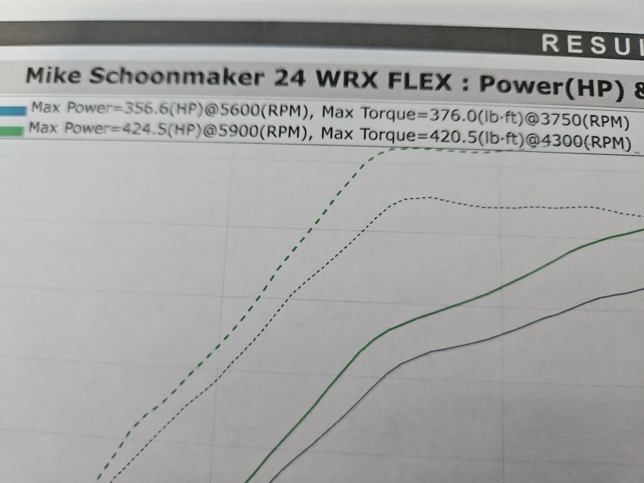 Mike S's 2024 Impreza WRX Premium