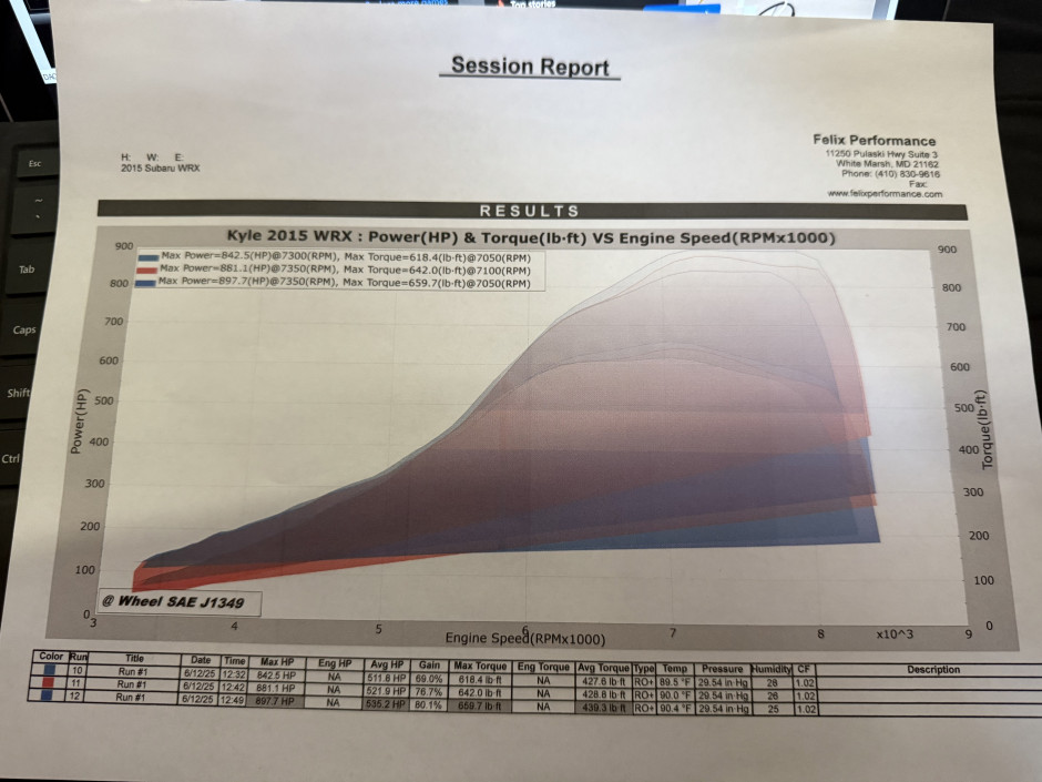 Kyle Szoke's 2015 Impreza WRX limited