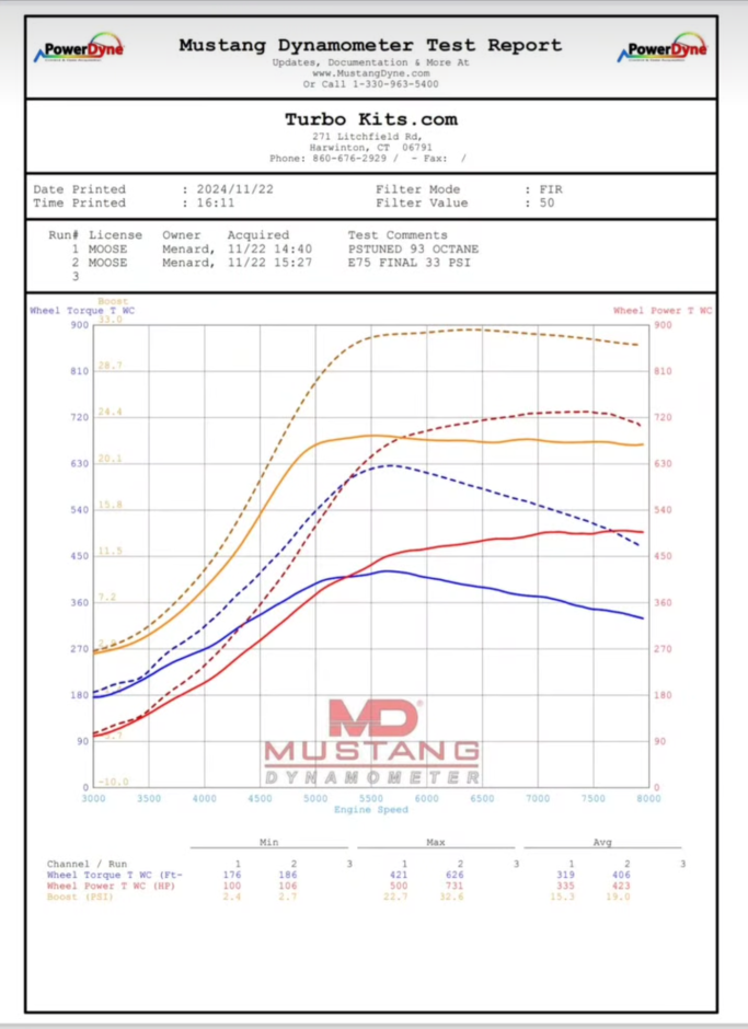 Stephanie Menard's 2019 Impreza WRX STI Limited 